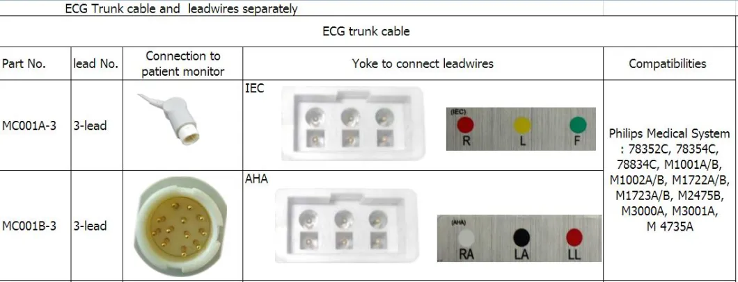 Philips Medical M1605A 3-plom AHA Snap Leadwires