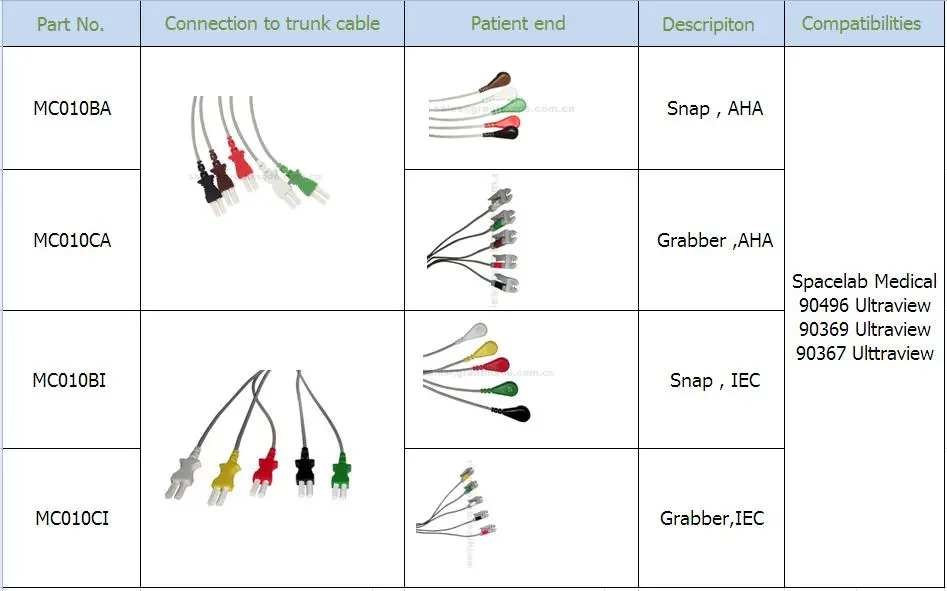 Compatible amb Spacelab Medical 5 Lead IEC Grabber Leadwire 24in i 2PIN