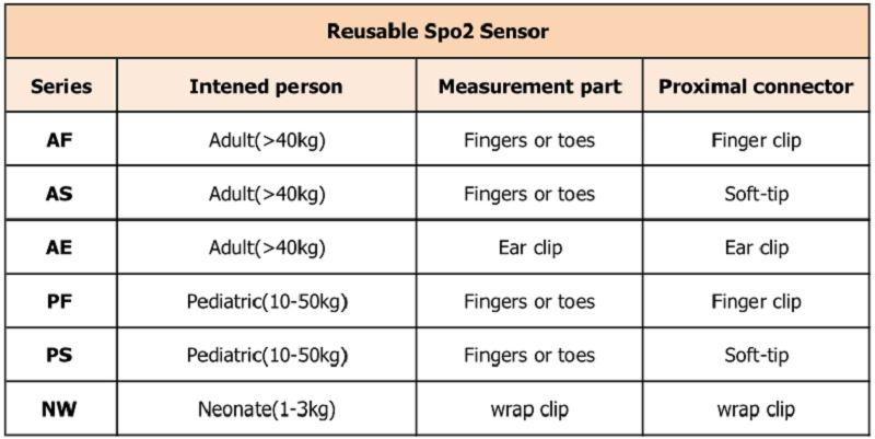 reutilitzable 不同 型号 _ 看图 王