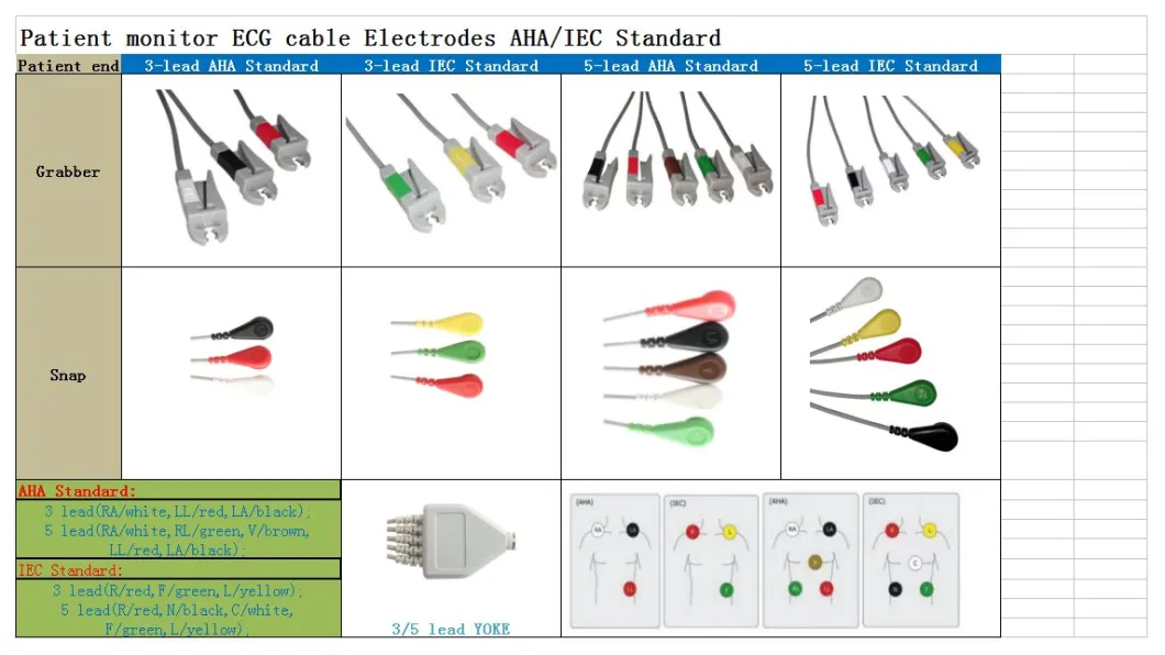 Cable ECG Bionet BM3 BM5 compatible amb una línia de filferro, AHA, 3-plom, ajustable, 12pin vermell