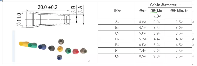 Sèrie PAG de plàstic 1P Enchufe recte amb relleu doblat 1 passador de 14 claus al cable de soldadura per 4.0-5.2mm