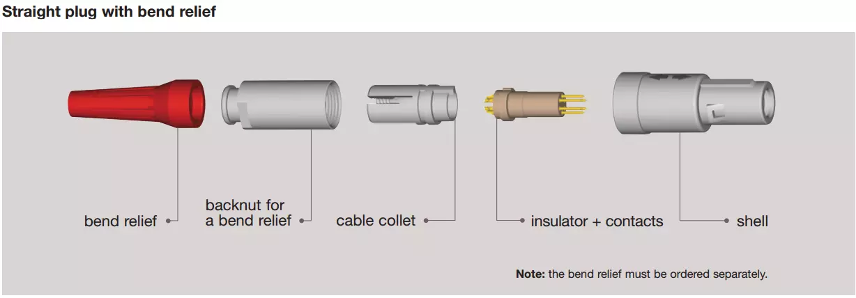 Sèrie PAG de plàstic 1P Enchufe recte amb relleu doblat 1 passador de 14 claus al cable de soldadura per 4.0-5.2mm