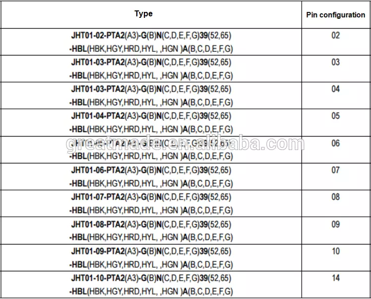 Sèrie PAG de plàstic 1P Enchufe recte amb relleu doblat 1 passador de 14 claus al cable de soldadura per 4.0-5.2mm