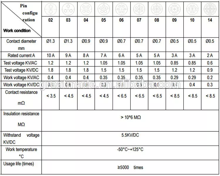 Sèrie PAG de plàstic 1P Enchufe recte amb relleu doblat 1 passador de 14 claus al cable de soldadura per 4.0-5.2mm