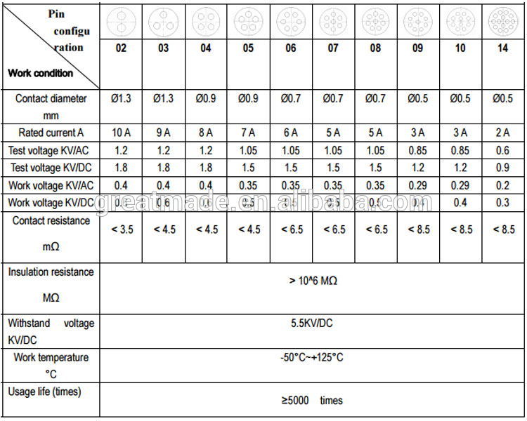 configuració del pin.jpg